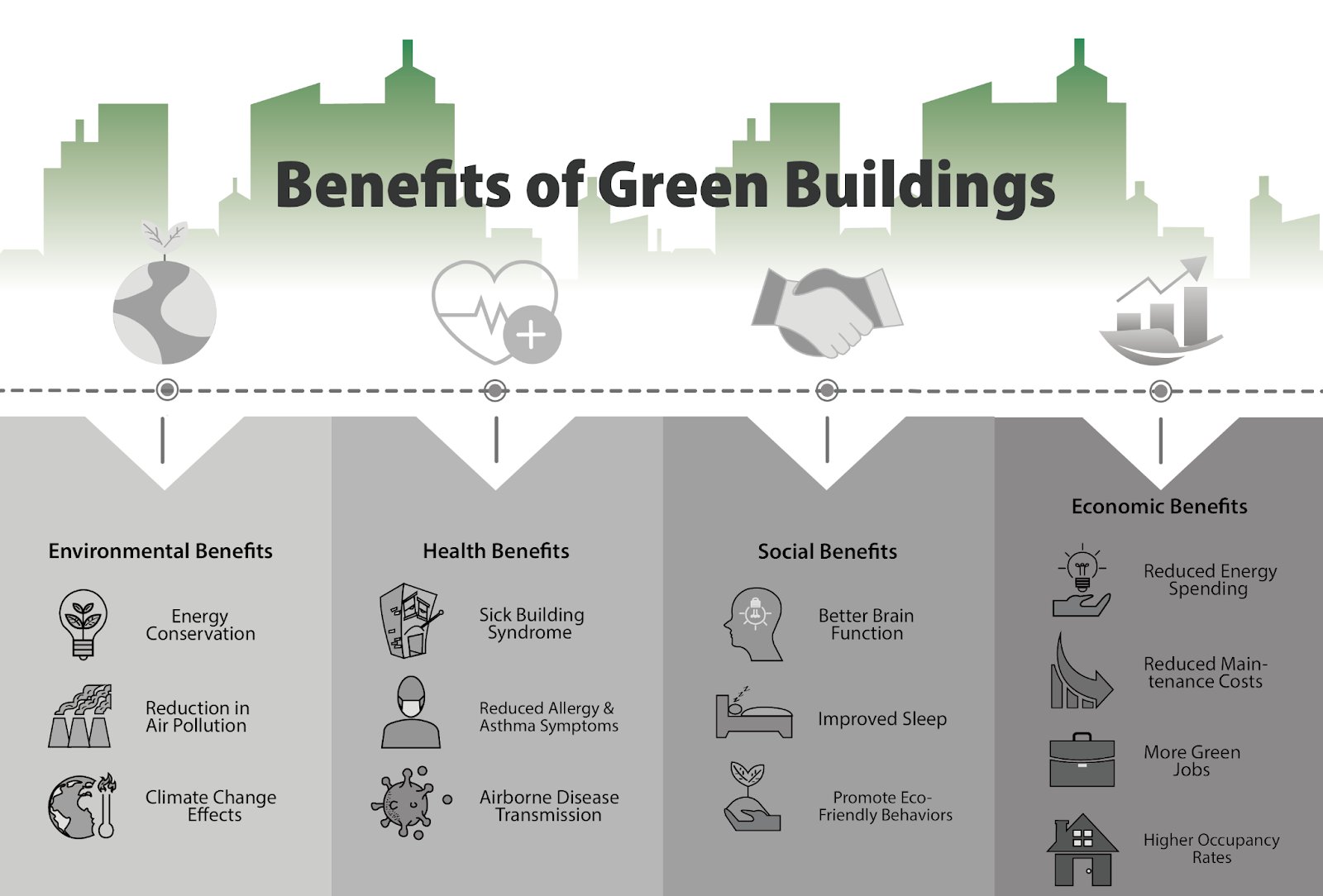 Benefits of Green Architecture