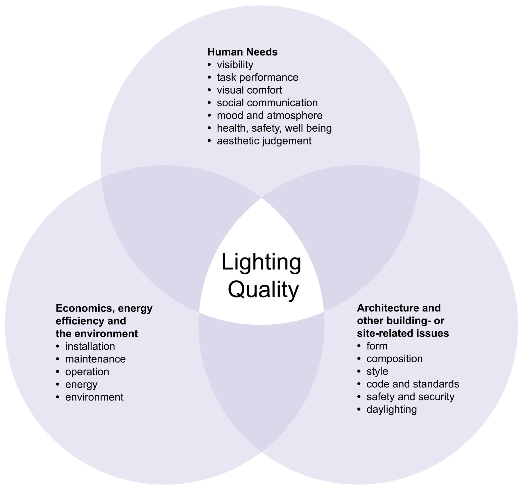 image of Introduction to Architectural Lighting