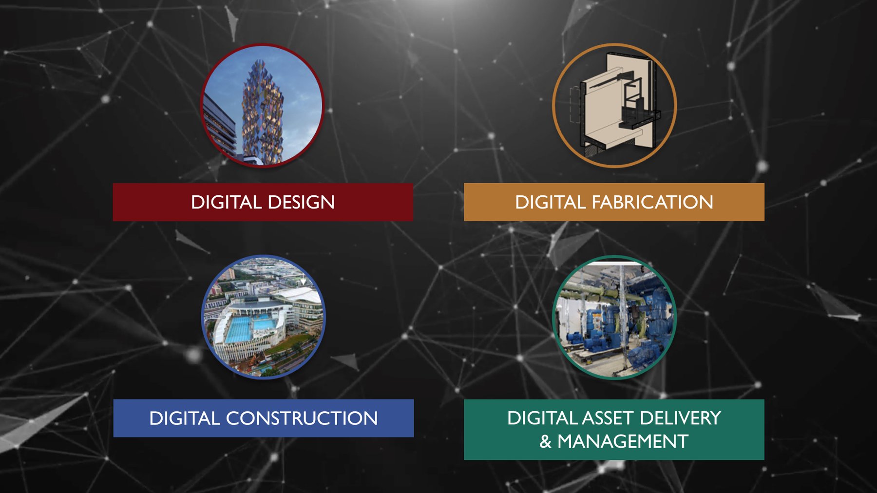 image of Integrated Digital Delivery (IDD) for the Built Environment