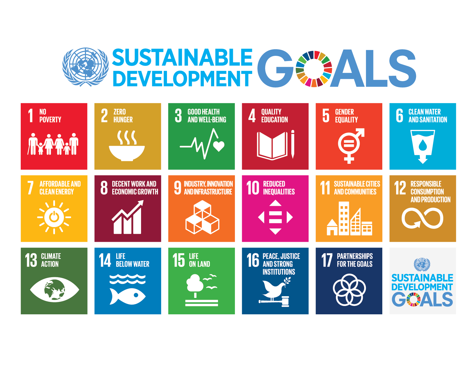 United Nations - Sustainable Development Goals